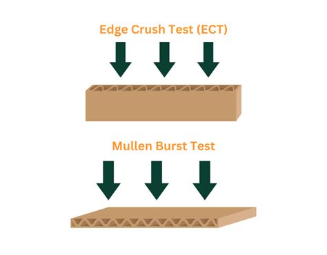 edge crush vs edge strength